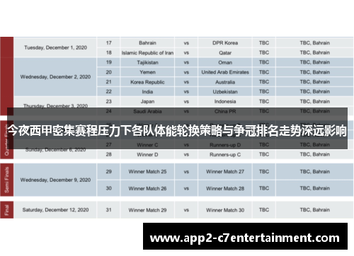今夜西甲密集赛程压力下各队体能轮换策略与争冠排名走势深远影响