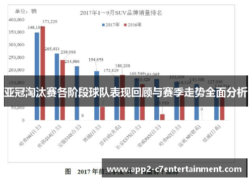 亚冠淘汰赛各阶段球队表现回顾与赛季走势全面分析 亚冠淘汰赛各阶段球队表现回顾与赛季走势全面分析