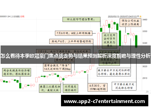 怎么看待本季欧冠豪门焦点战走势与结果预测解析深度前瞻与理性分析 怎么看待本季欧冠豪门焦点战走势与结果预测解析深度前瞻与理性分析