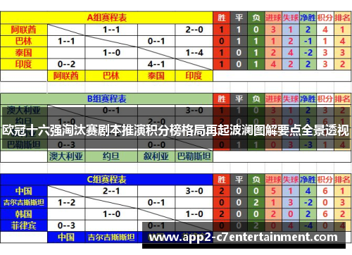 欧冠十六强淘汰赛剧本推演积分榜格局再起波澜图解要点全景透视