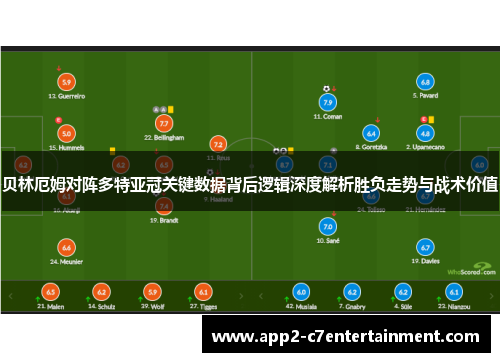 贝林厄姆对阵多特亚冠关键数据背后逻辑深度解析胜负走势与战术价值
