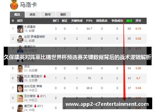 久保建英对阵莱比锡世界杯预选赛关键数据背后的战术逻辑解析 久保建英对阵莱比锡世界杯预选赛关键数据背后的战术逻辑解析