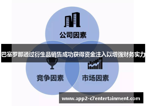 巴塞罗那通过衍生品销售成功获得资金注入以增强财务实力