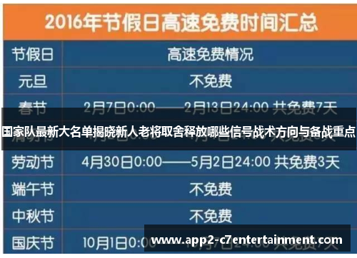 国家队最新大名单揭晓新人老将取舍释放哪些信号战术方向与备战重点