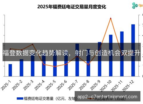 福登数据变化趋势解读，射门与创造机会双提升